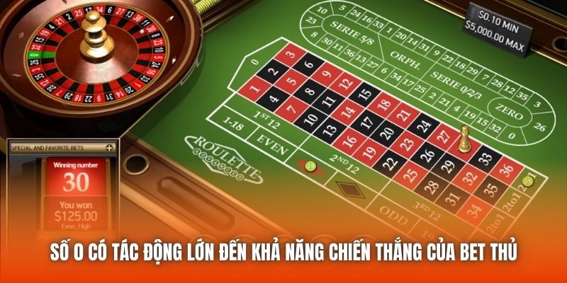 Số 0 có tác động lớn đến khả năng chiến thắng của bet thủ